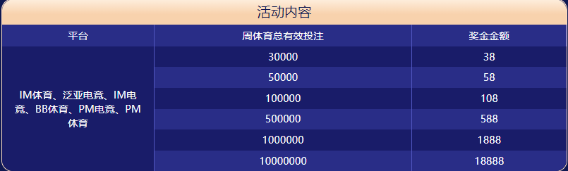 亚投国际体育大闯关